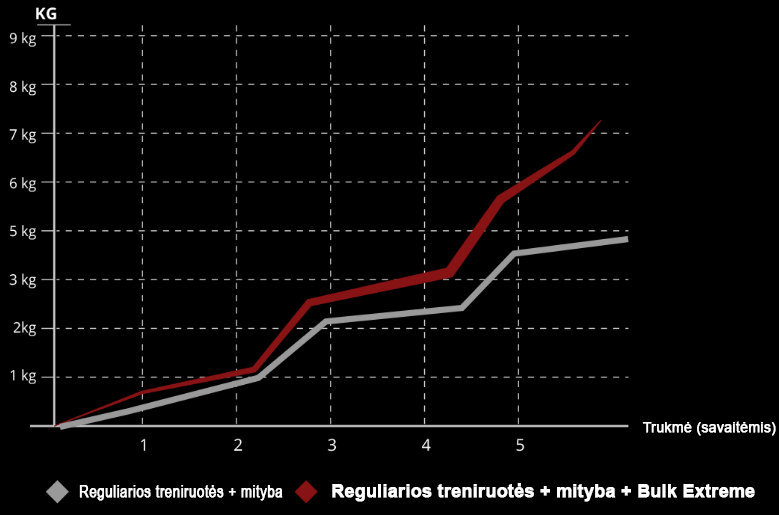 Bulk extreme effects